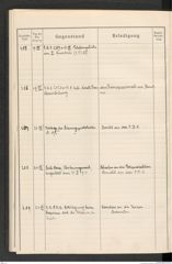 k.k. naturhistorisches Hofmuseum, Protokollbuch Intendanzakten 1914, Seite 76